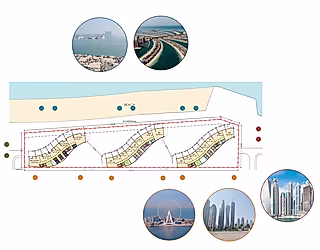 Damac Bay